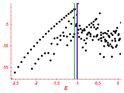 Strength function log